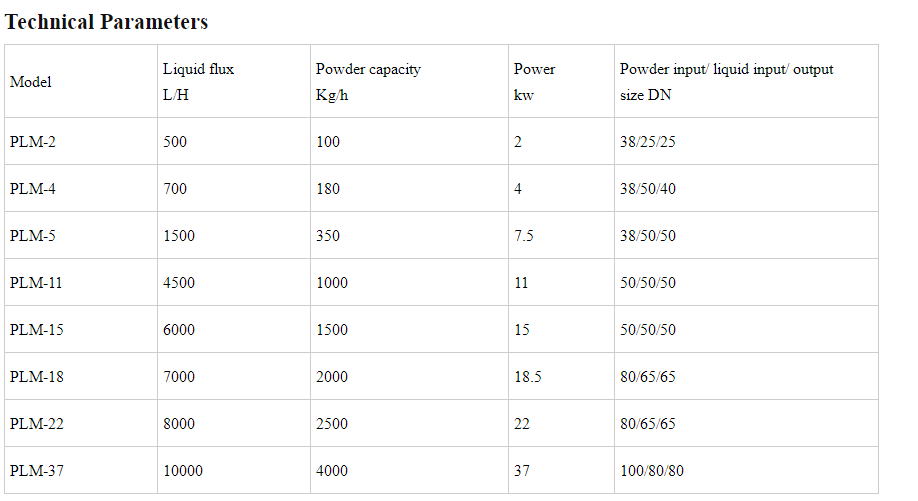 product-792-432 powder liquid mixer